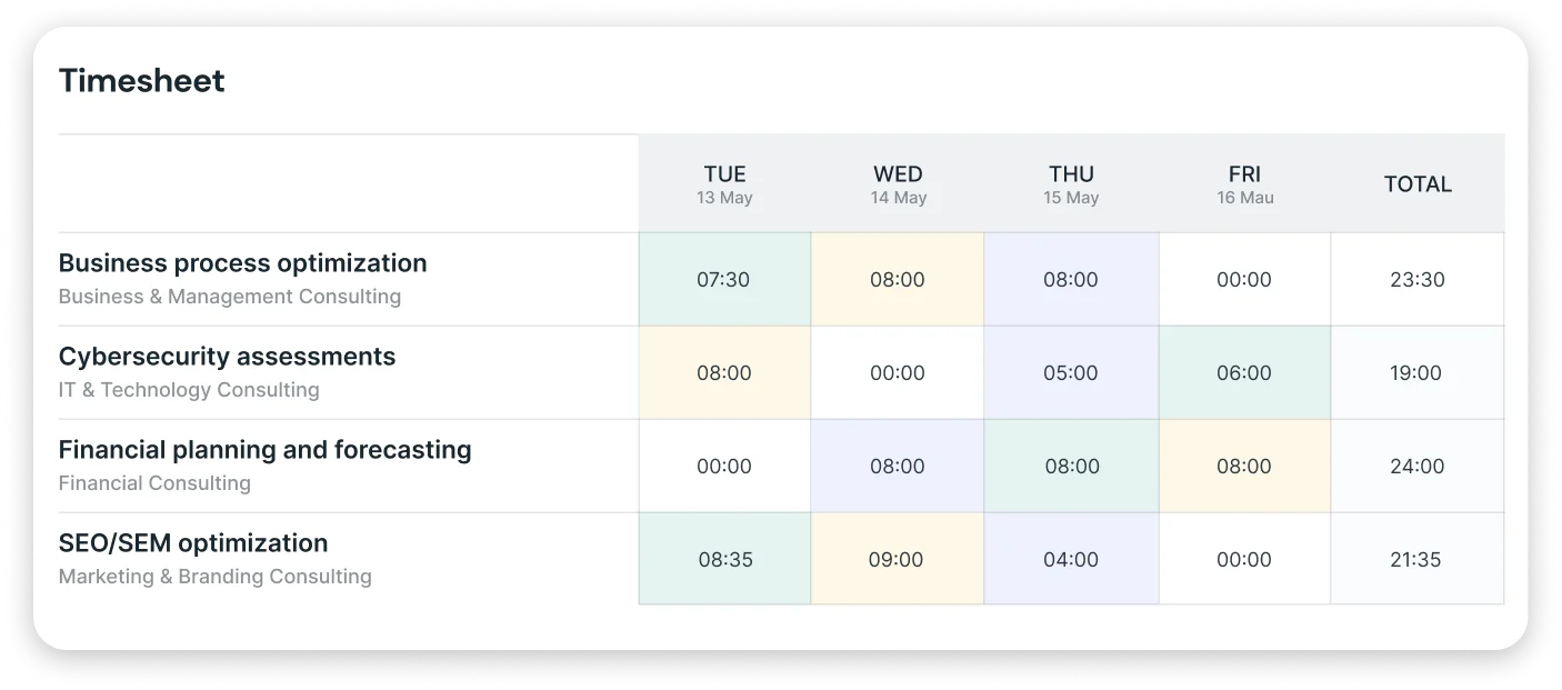 From Proposal To Payment: How Time Tracking Helps Consultants Stay ...